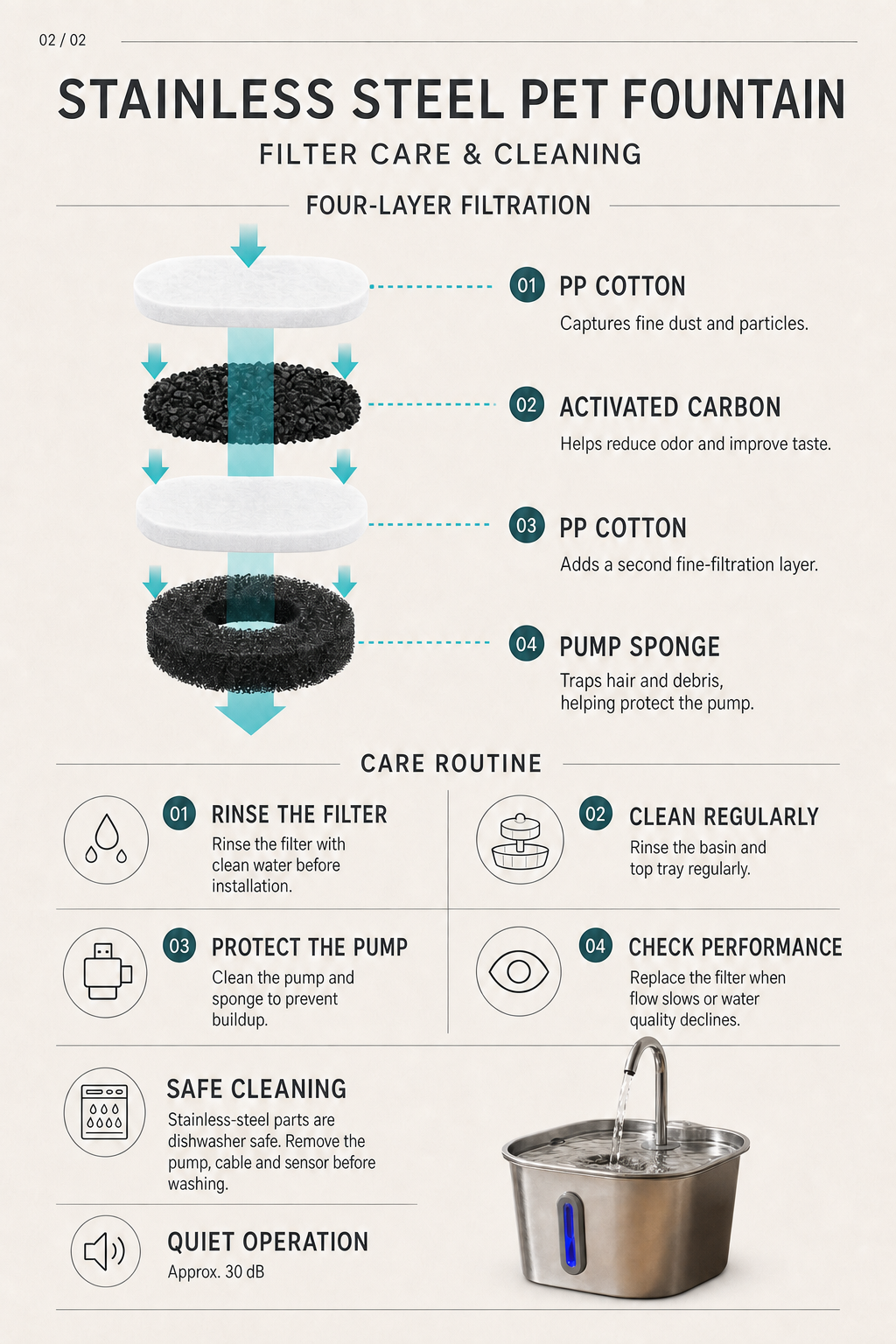 Filter care and cleaning guide for the PureFlow pet fountain